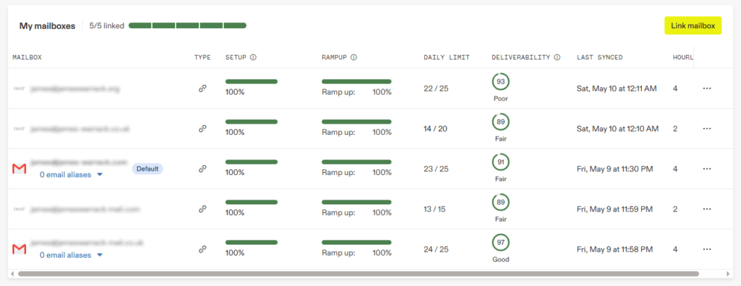 Apollo.io deliverability